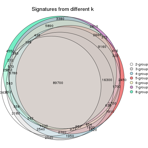 plot of chunk node-0-signature_compare