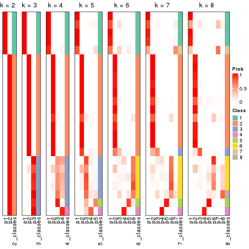 plot of chunk node-01-collect-classes