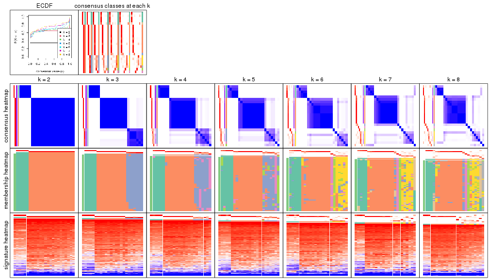 plot of chunk node-01-collect-plots