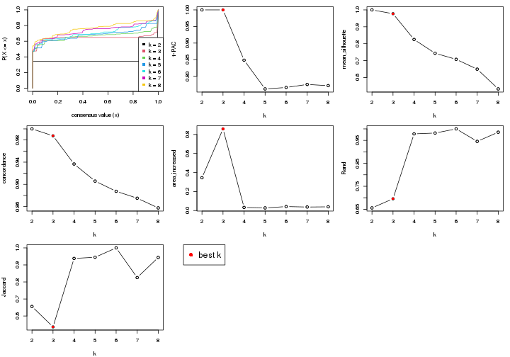 plot of chunk node-01-select-partition-number