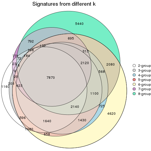 plot of chunk node-01-signature_compare