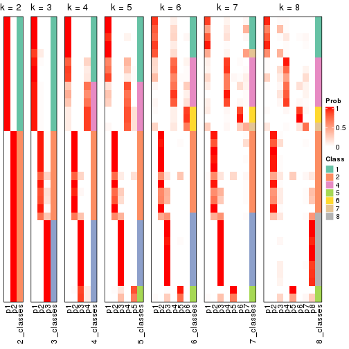 plot of chunk node-02-collect-classes