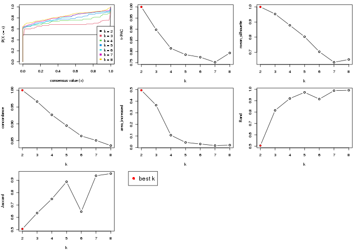 plot of chunk node-02-select-partition-number