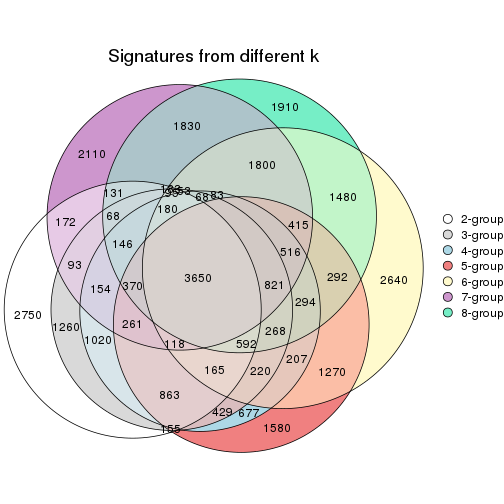 plot of chunk node-02-signature_compare