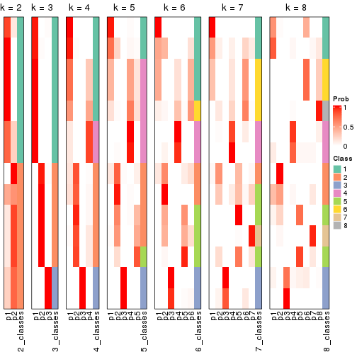 plot of chunk node-021-collect-classes