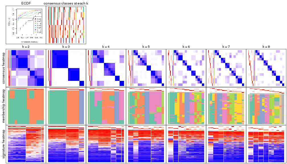 plot of chunk node-021-collect-plots