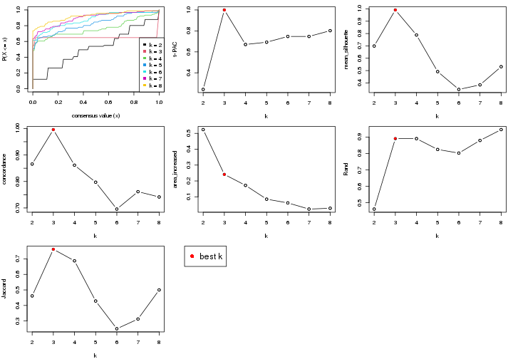 plot of chunk node-021-select-partition-number