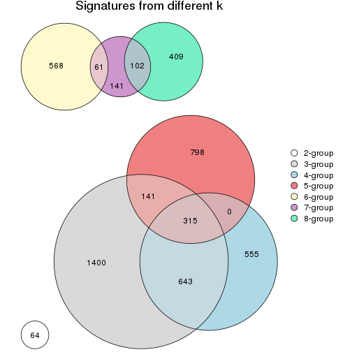 plot of chunk node-021-signature_compare