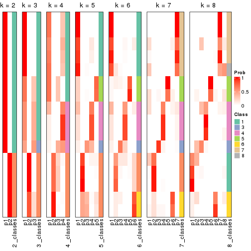 plot of chunk node-03-collect-classes