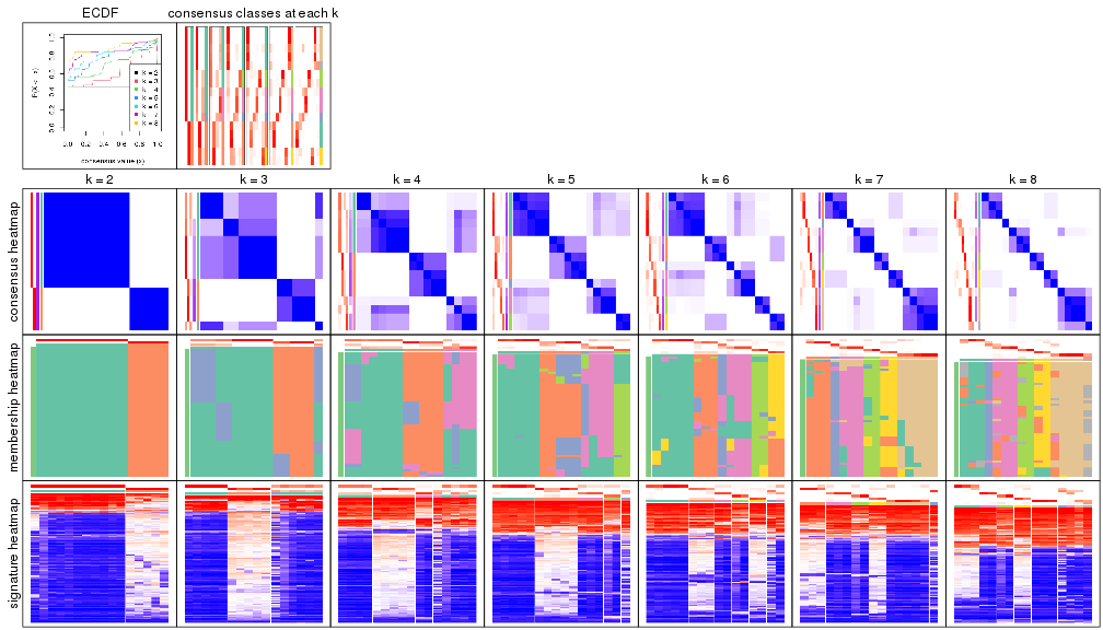 plot of chunk node-03-collect-plots