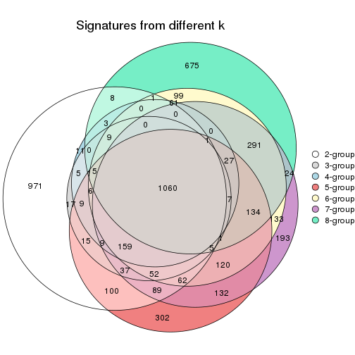 plot of chunk node-03-signature_compare