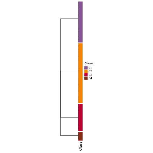 plot of chunk tab-collect-classes-from-hierarchical-partition-5