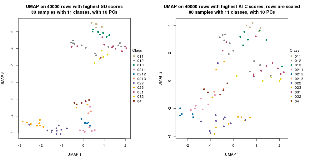 plot of chunk tab-dimension-reduction-by-depth-1