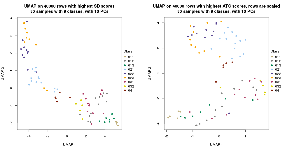 plot of chunk tab-dimension-reduction-by-depth-2