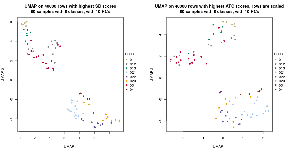 plot of chunk tab-dimension-reduction-by-depth-3