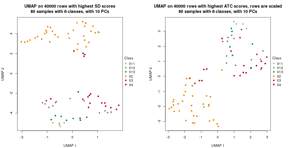 plot of chunk tab-dimension-reduction-by-depth-4