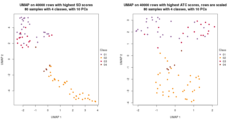 plot of chunk tab-dimension-reduction-by-depth-5