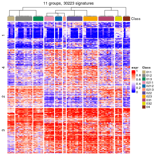 plot of chunk tab-get-signatures-from-hierarchical-partition-1