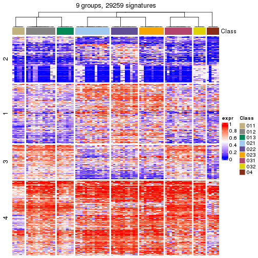 plot of chunk tab-get-signatures-from-hierarchical-partition-2