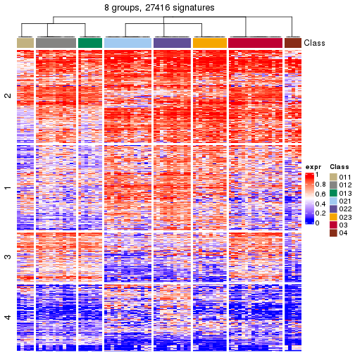 plot of chunk tab-get-signatures-from-hierarchical-partition-3