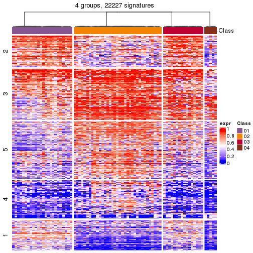 plot of chunk tab-get-signatures-from-hierarchical-partition-5