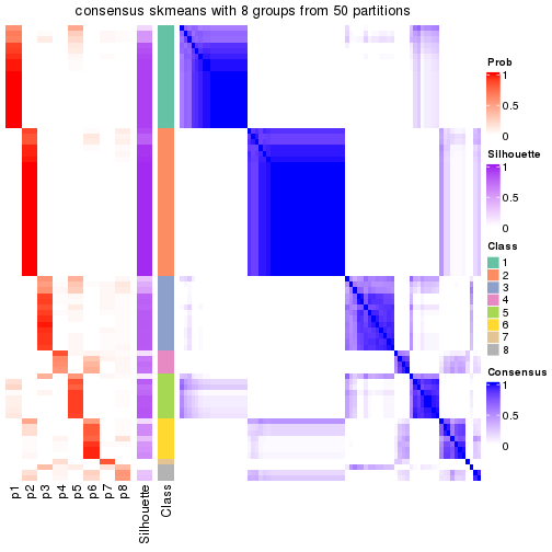 plot of chunk tab-node-0-consensus-heatmap-7