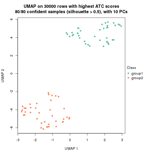 plot of chunk tab-node-0-dimension-reduction-1