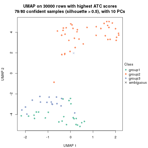 plot of chunk tab-node-0-dimension-reduction-2