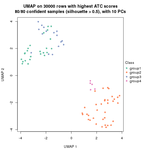 plot of chunk tab-node-0-dimension-reduction-3