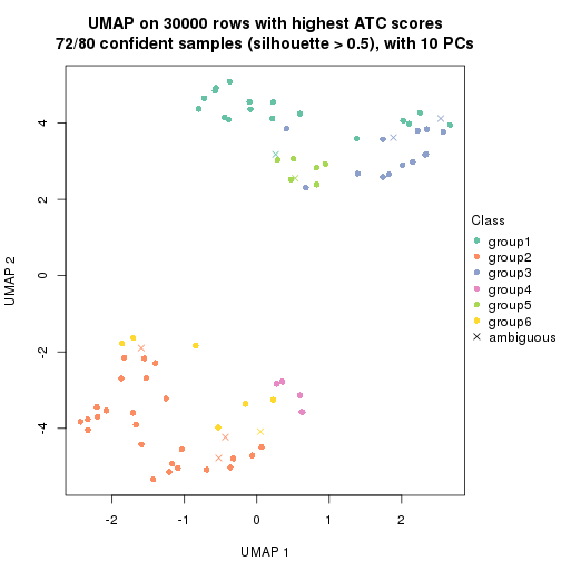 plot of chunk tab-node-0-dimension-reduction-5