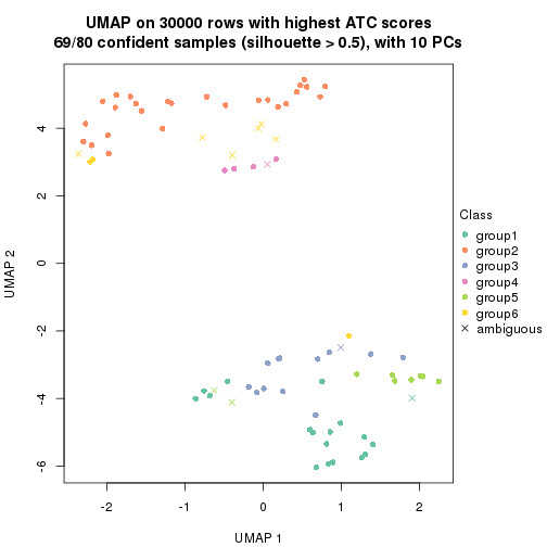 plot of chunk tab-node-0-dimension-reduction-6