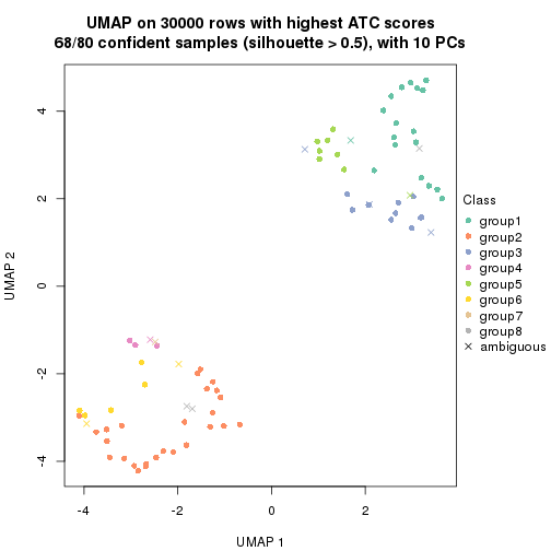 plot of chunk tab-node-0-dimension-reduction-7