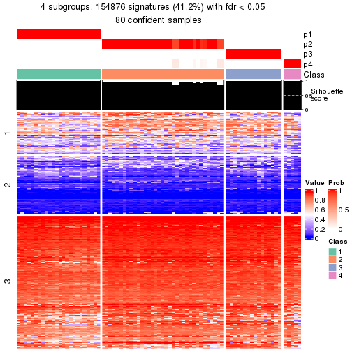 plot of chunk tab-node-0-get-signatures-3