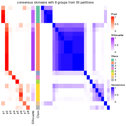 plot of chunk tab-node-01-consensus-heatmap-7