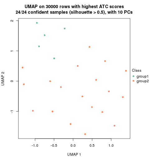 plot of chunk tab-node-01-dimension-reduction-1