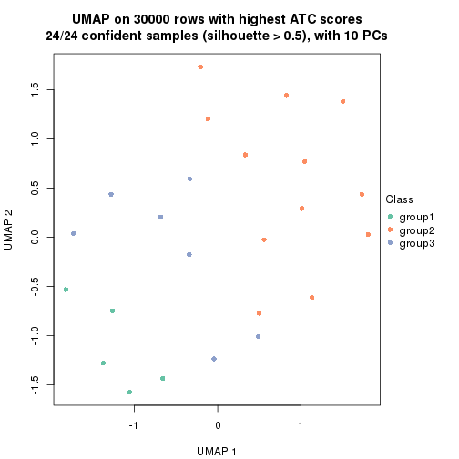 plot of chunk tab-node-01-dimension-reduction-2