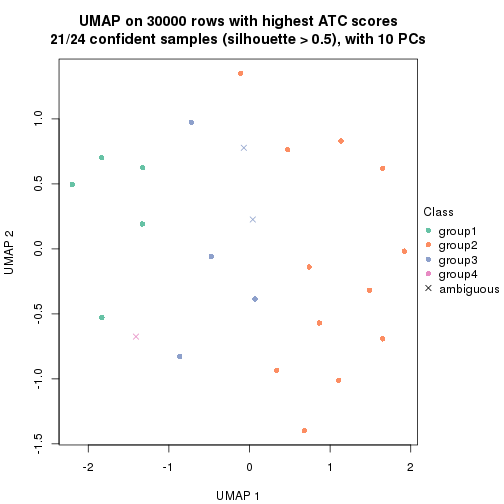 plot of chunk tab-node-01-dimension-reduction-3