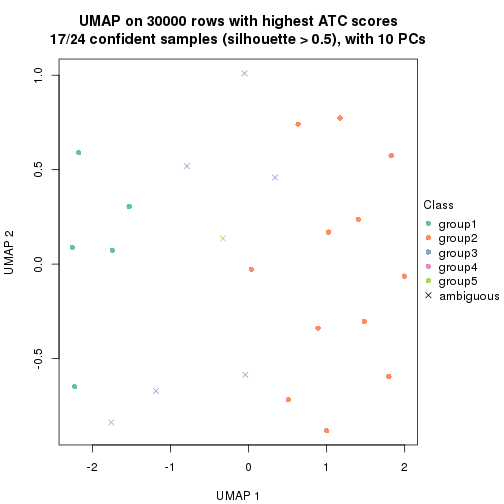 plot of chunk tab-node-01-dimension-reduction-4