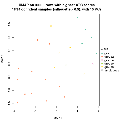 plot of chunk tab-node-01-dimension-reduction-5