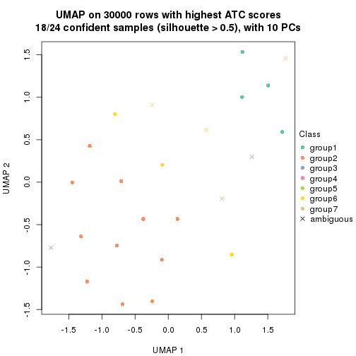 plot of chunk tab-node-01-dimension-reduction-6