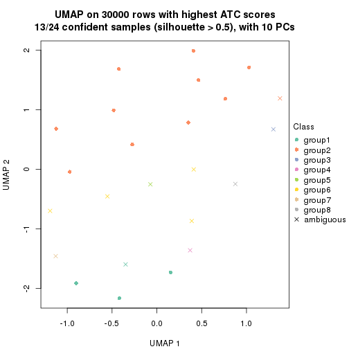 plot of chunk tab-node-01-dimension-reduction-7