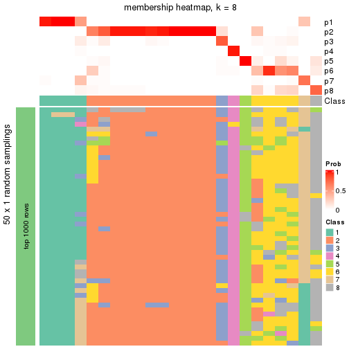 plot of chunk tab-node-01-membership-heatmap-7