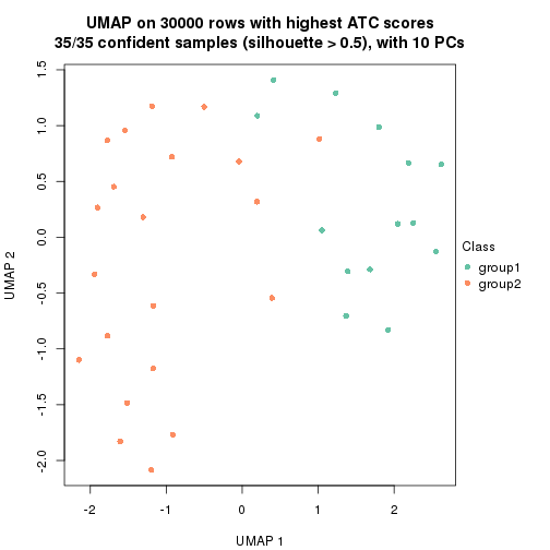 plot of chunk tab-node-02-dimension-reduction-1