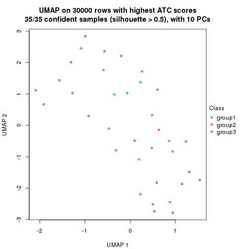 plot of chunk tab-node-02-dimension-reduction-2