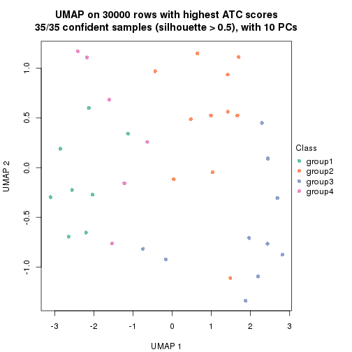 plot of chunk tab-node-02-dimension-reduction-3