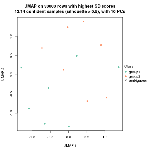 plot of chunk tab-node-021-dimension-reduction-1