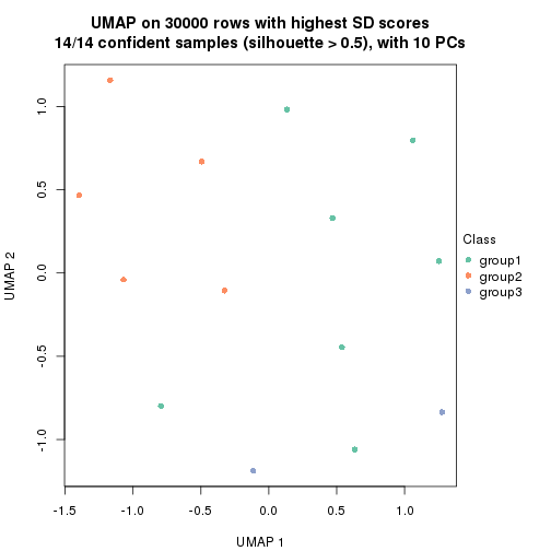 plot of chunk tab-node-021-dimension-reduction-2