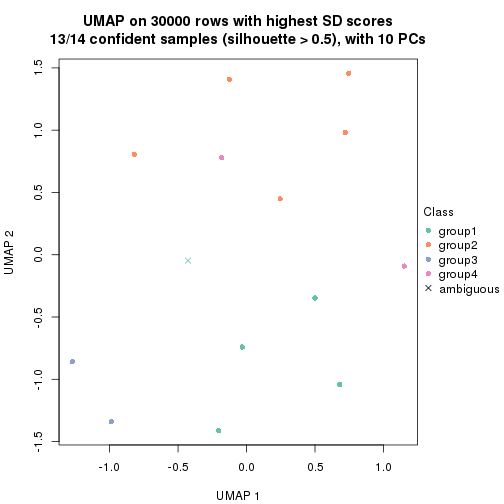 plot of chunk tab-node-021-dimension-reduction-3