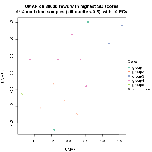 plot of chunk tab-node-021-dimension-reduction-4