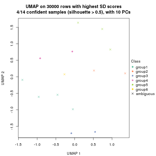 plot of chunk tab-node-021-dimension-reduction-5